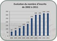 Cliquez pour agrandir l'image Cliquez pour agrandir l'image